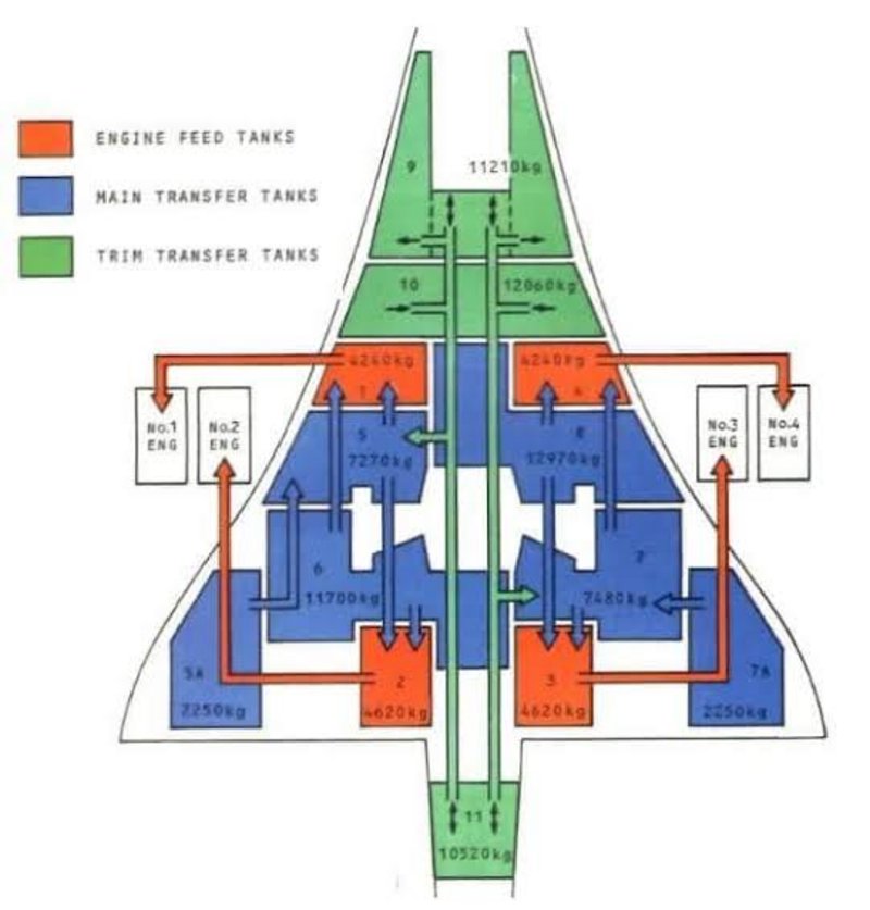 The Concorde
